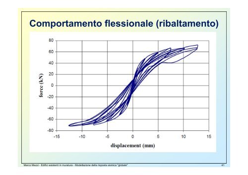 Edifici esistenti in muratura Modellazione per l'analisi "globale"