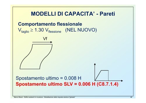 Edifici esistenti in muratura Modellazione per l'analisi "globale"