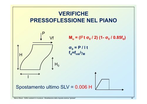 Edifici esistenti in muratura Modellazione per l'analisi "globale"