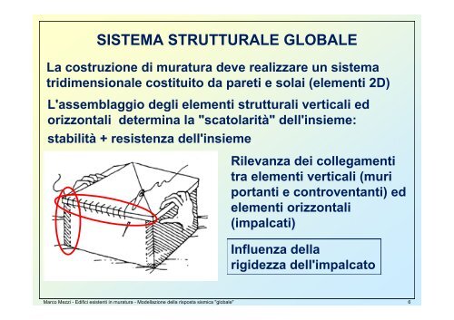 Edifici esistenti in muratura Modellazione per l'analisi "globale"