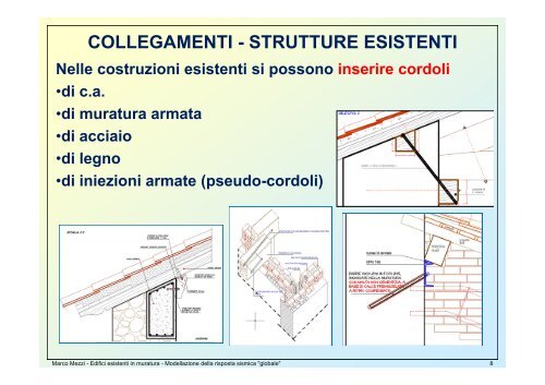 Edifici esistenti in muratura Modellazione per l'analisi "globale"