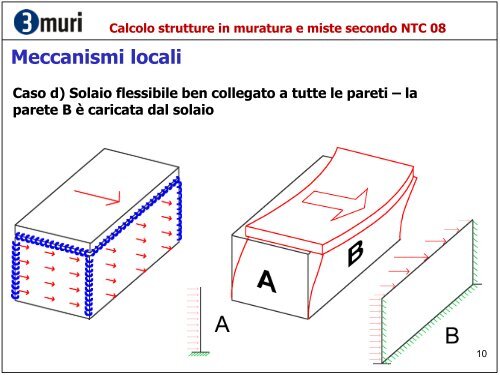 Calcolo strutture in muratura e miste secondo NTC 08