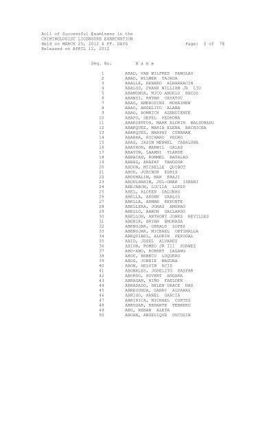 Roll Of Successful Examinees In The Criminologist Licensure