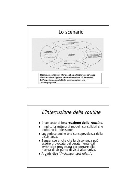 [pdf] Microsoft PowerPoint - Gamberoni_il tirocinio e la pratica riflessi