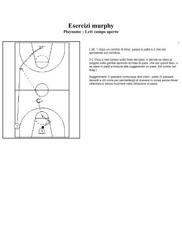 Esercizi Murphy (Marco Sanguettoli) - Vallesina Basket