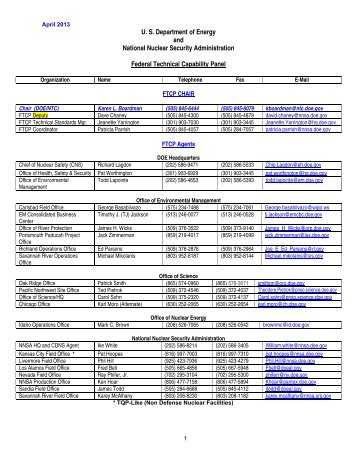 Federal Technical Capability Panel Contacts list - The Office of ...