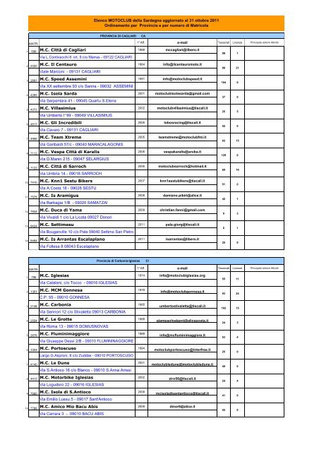 ELENCO CLUB AFFILIATI PER SITO 2011-30ott - FMI Sardegna