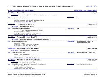 Active Medical Groups in Alpha Order with Their MSOs & Affiliated ...