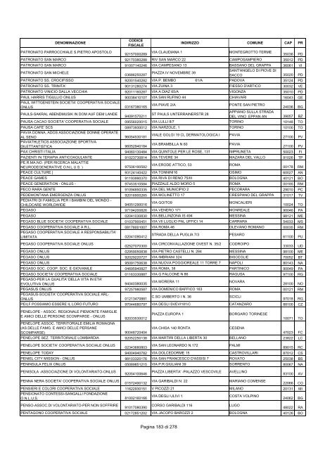 Elenco A - Agenzia delle Entrate