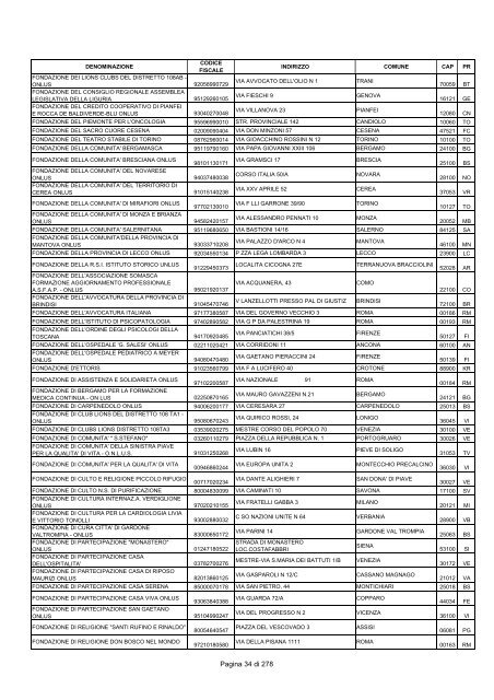 Elenco A - Agenzia delle Entrate