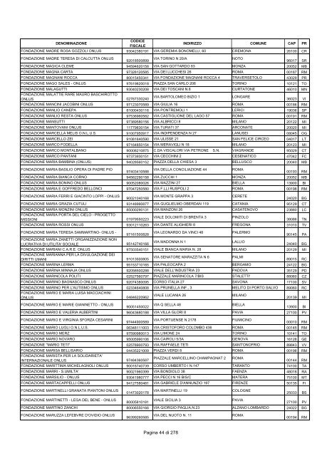 Elenco A - Agenzia delle Entrate