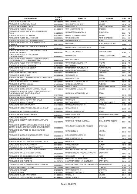 Elenco A - Agenzia delle Entrate