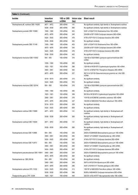 Phylogenetic lineages in the Capnodiales - Cbs - KNAW