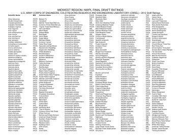 MIDWEST REGION- NWPL FINAL DRAFT RATINGS