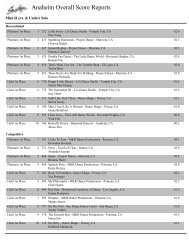 Anaheim Overall Score Reports - Showstopper