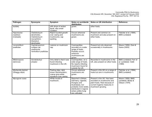 Commodity PRA for Agaricus bisporus - Defra