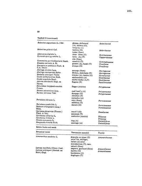 BIBLIOGRAPHIC DATA SHEET