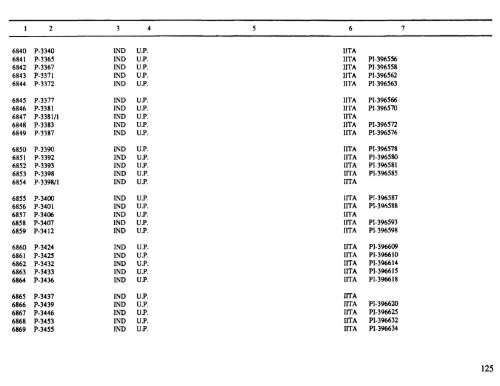 Download (17Mb) - OAR@ICRISAT