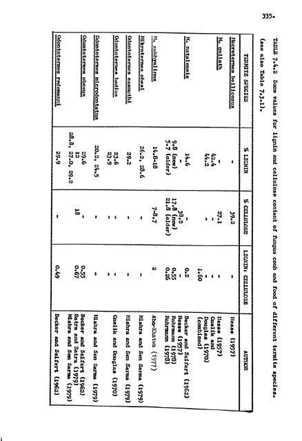 ECOLOGICAL STUDIES ON TILE SYMBIOSIS OF TER ITOMYCES ...