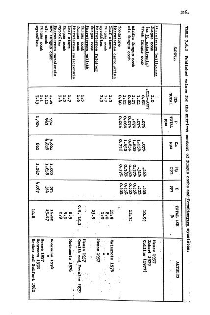 ECOLOGICAL STUDIES ON TILE SYMBIOSIS OF TER ITOMYCES ...