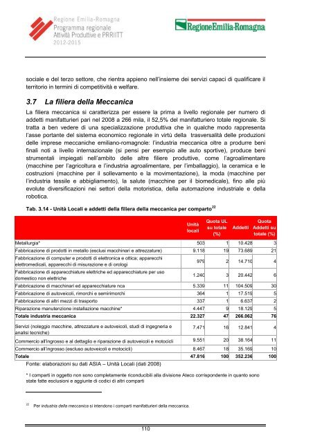 Programma - Regione Emilia-Romagna