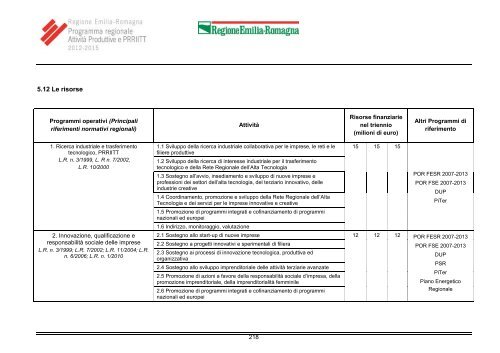 Programma - Regione Emilia-Romagna