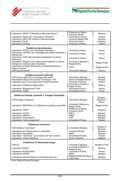 Programma - Regione Emilia-Romagna