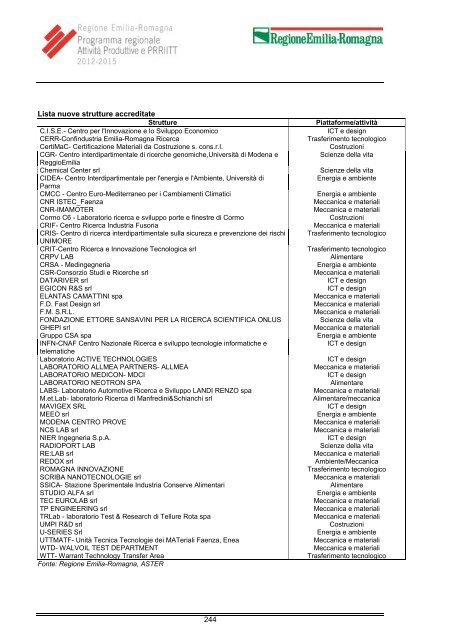 Programma - Regione Emilia-Romagna