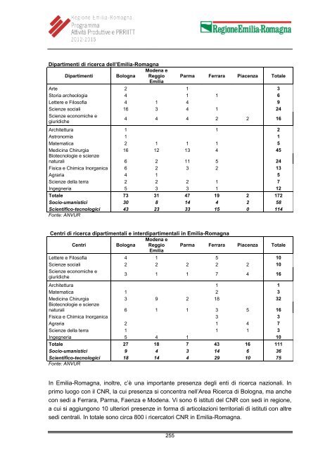 Programma - Regione Emilia-Romagna