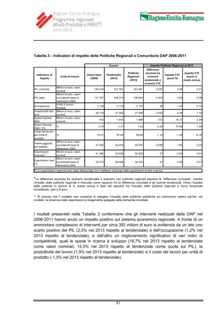 Programma - Regione Emilia-Romagna