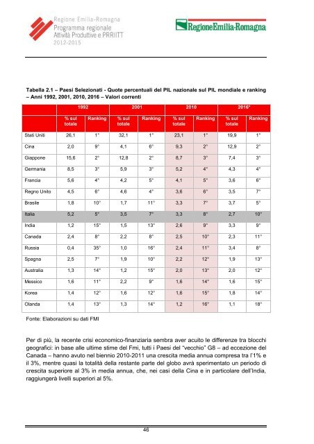 Programma - Regione Emilia-Romagna