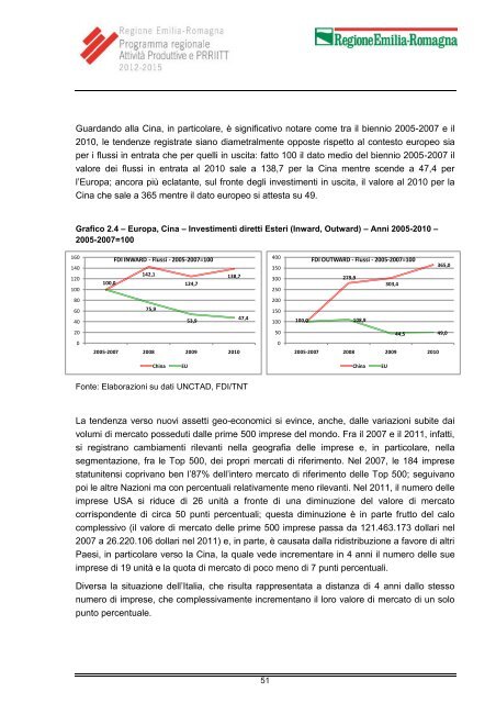 Programma - Regione Emilia-Romagna