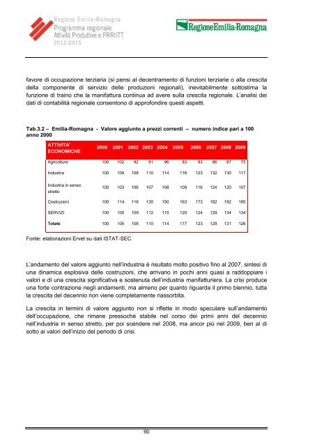 Programma - Regione Emilia-Romagna