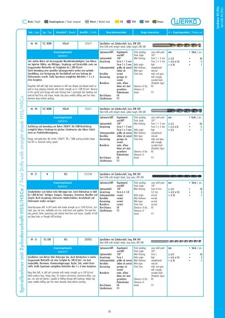 Spiralbohrer HSS/HSCo
