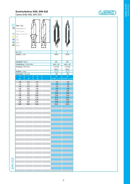 Spiralbohrer HSS/HSCo