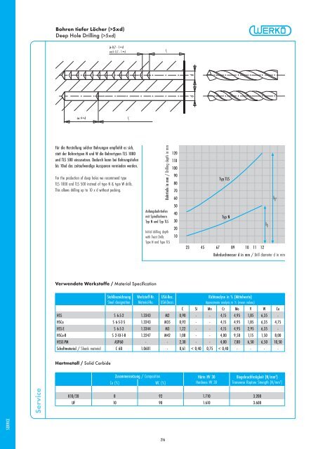 17 Service 10-07-30.indd, page 7 @ Preflight - Werkö GmbH