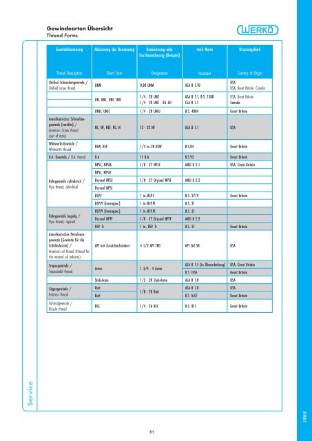 17 Service 10-07-30.indd, page 7 @ Preflight - Werkö GmbH