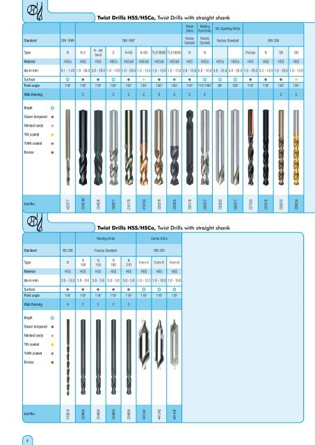 Catalog Program Complete - Werkö GmbH