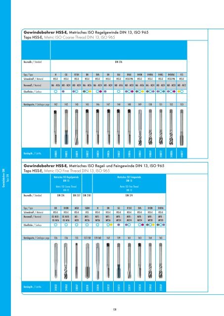 Catalog - Werkö GmbH