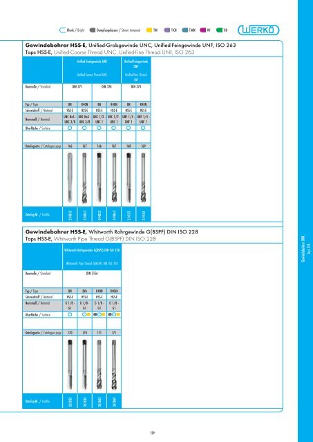 Catalog - Werkö GmbH