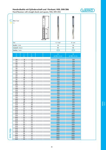 Catalog - Werkö GmbH