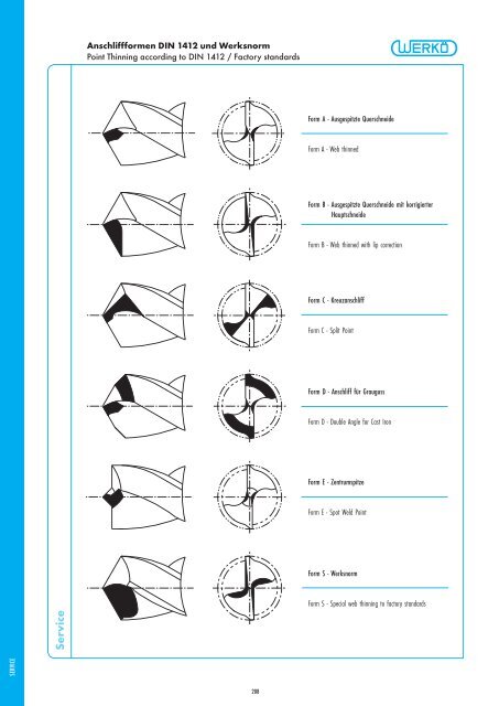 Catalog - Werkö GmbH