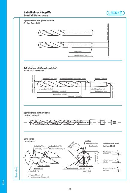 Catalog - Werkö GmbH