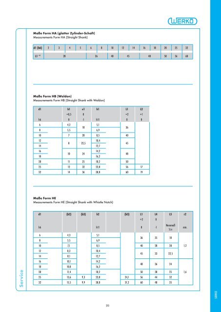 Catalog - Werkö GmbH