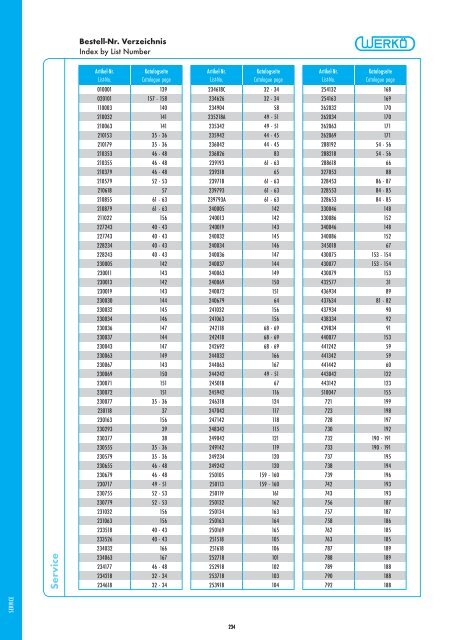 Catalog - Werkö GmbH