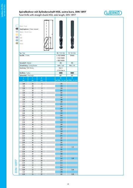 Catalog - Werkö GmbH