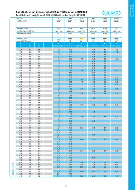 Catalog - Werkö GmbH