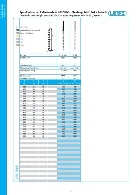 Catalog - Werkö GmbH