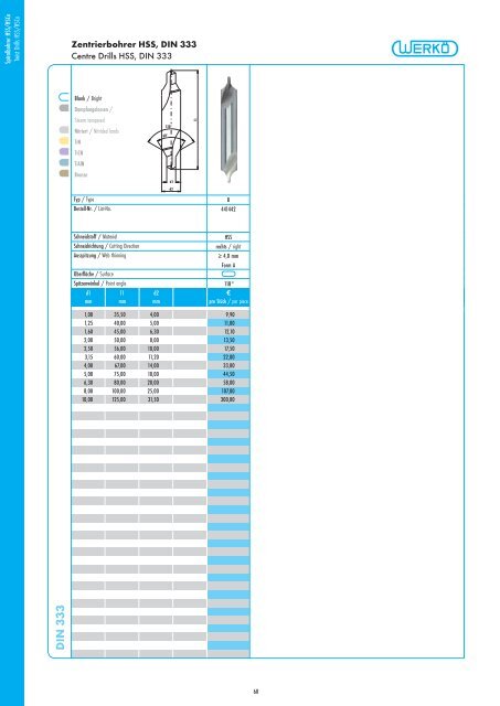 Catalog - Werkö GmbH