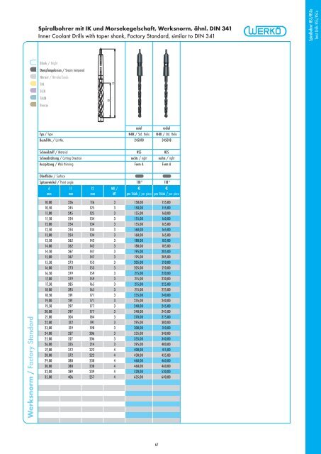 Catalog - Werkö GmbH